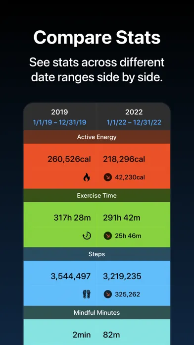 Zrzuty ekranu Fitness Stats