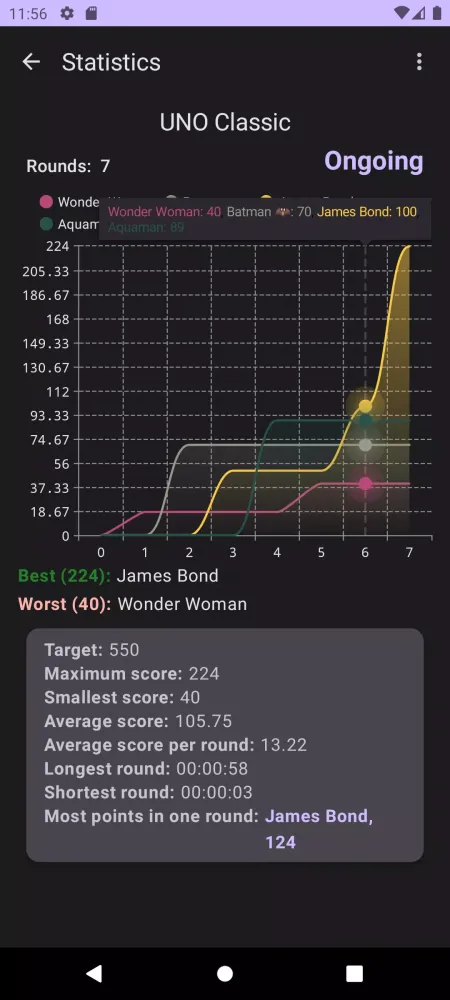 تصاویر UNO Score Counter