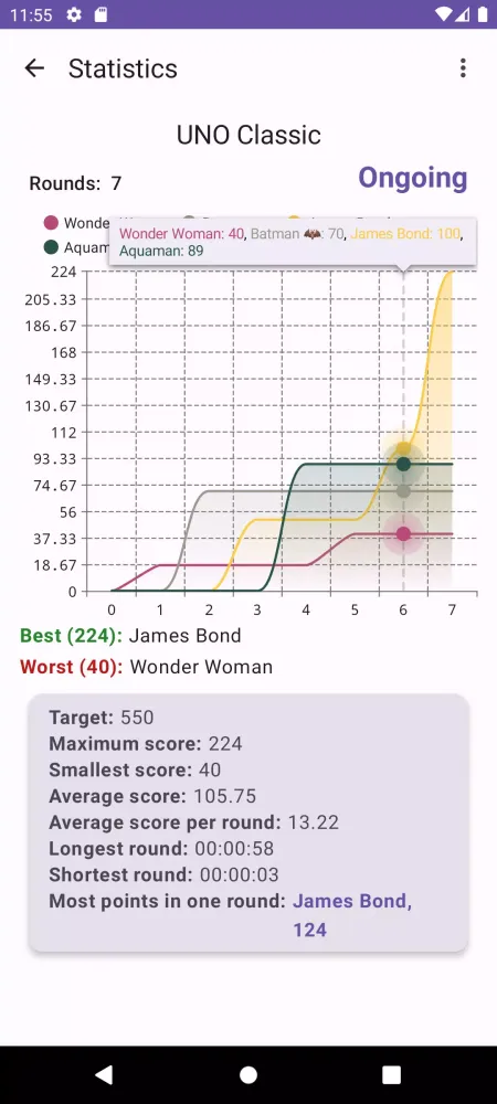 تصاویر UNO Score Counter