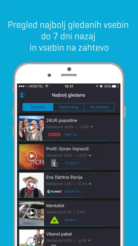 Screenshot di Daljinec+