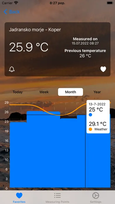 Ảnh chụp màn hình của Water Temperatures