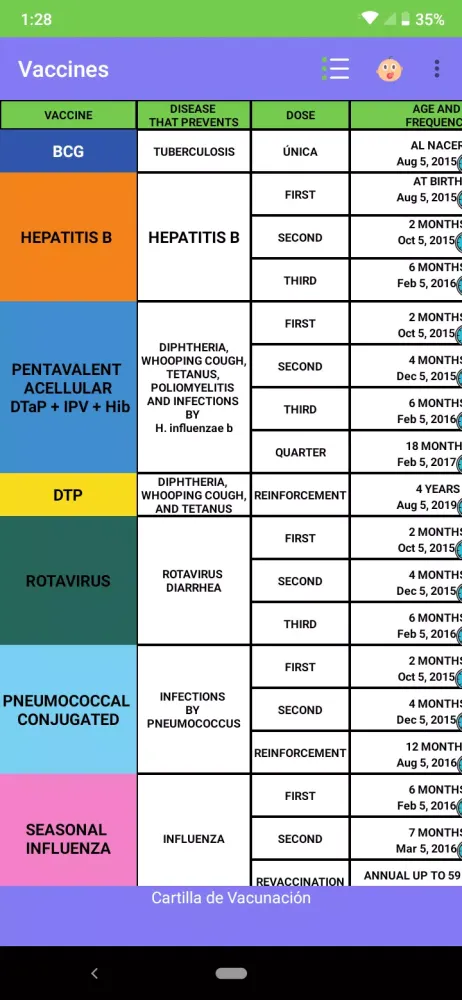 Capturas de tela do Vaccination Record