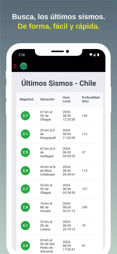 تصاویر Sismo Chile