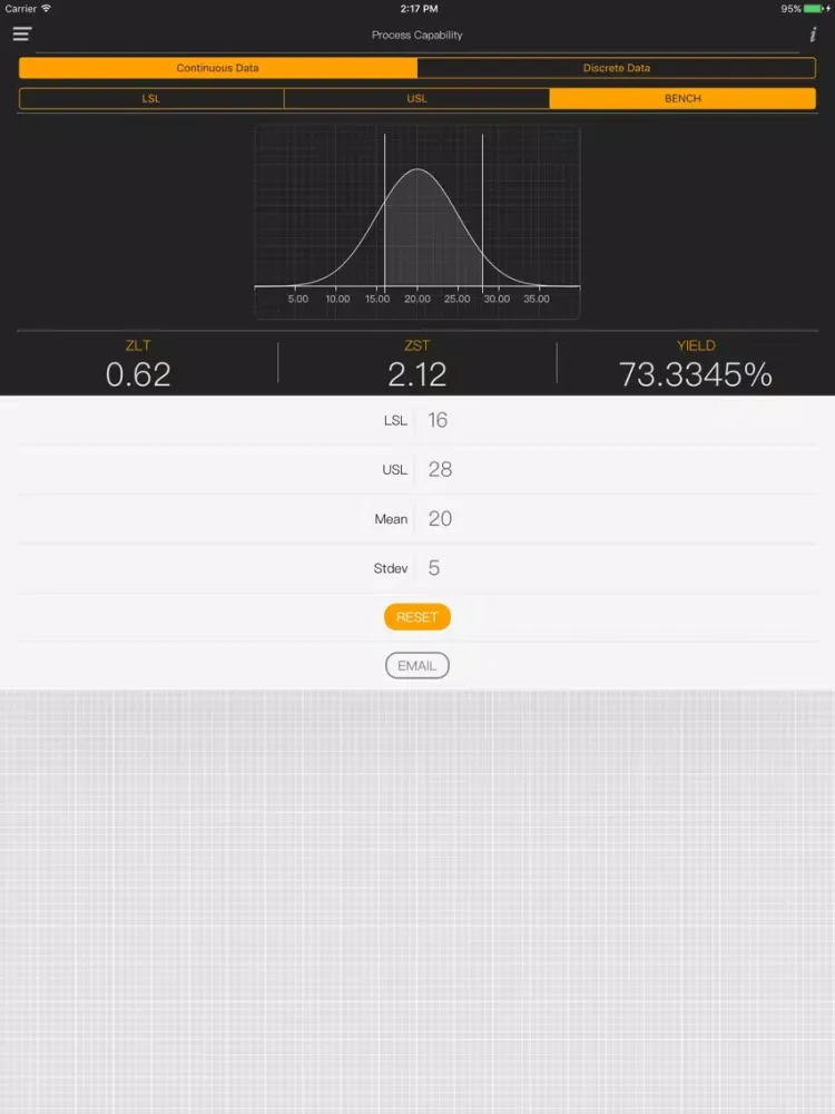Lean Six Sigma Calculator iPad  Screenshots