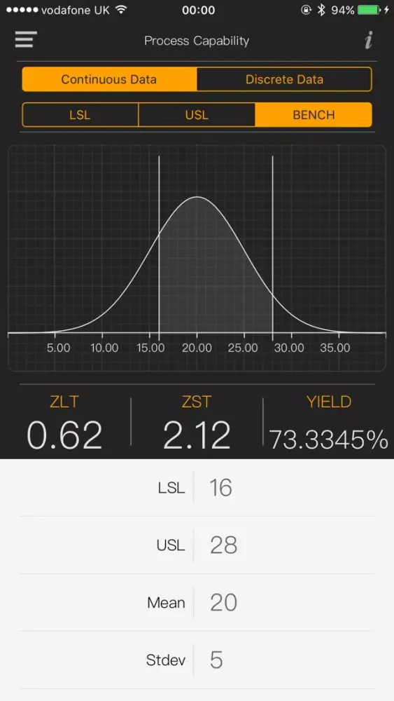 Lean Six Sigma Calculator Screenshots
