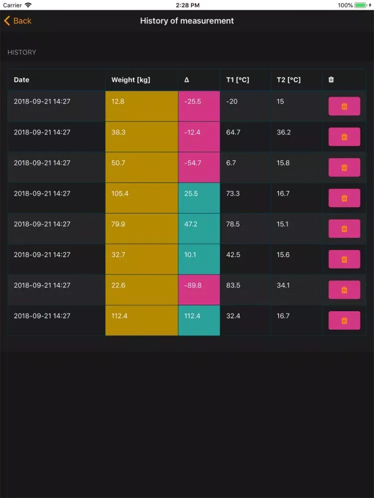 Capturas de tela do iBeehive BLE iPad 