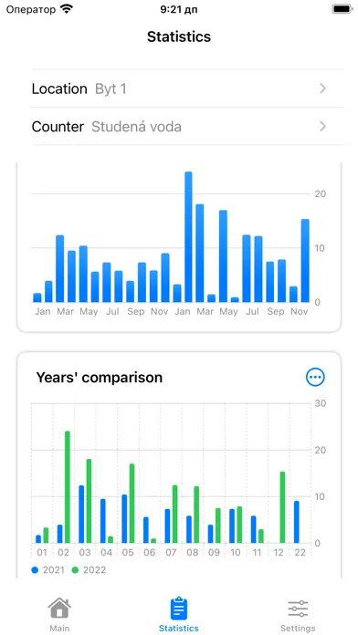 Counters log Screenshots