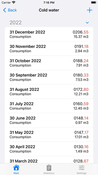 Counters log Screenshots