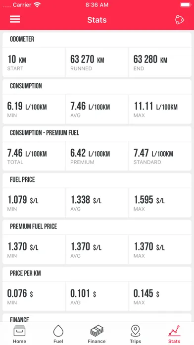 Zrzuty ekranu My Fuel Manager (Spotreba.sk)