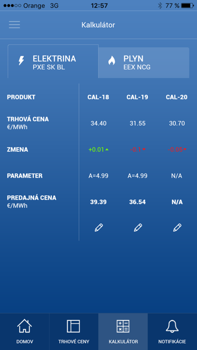 Tangkapan layar SSE PriceWatch