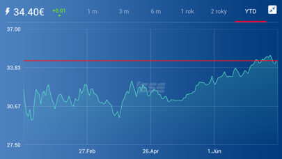 Tangkapan layar SSE PriceWatch