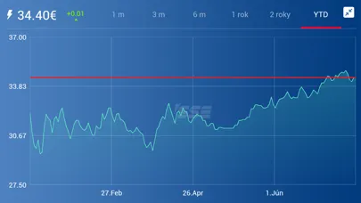 SSE PriceWatch スクリーンショット