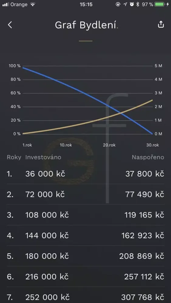 صور GoldenFin Finanční kalkulačka
