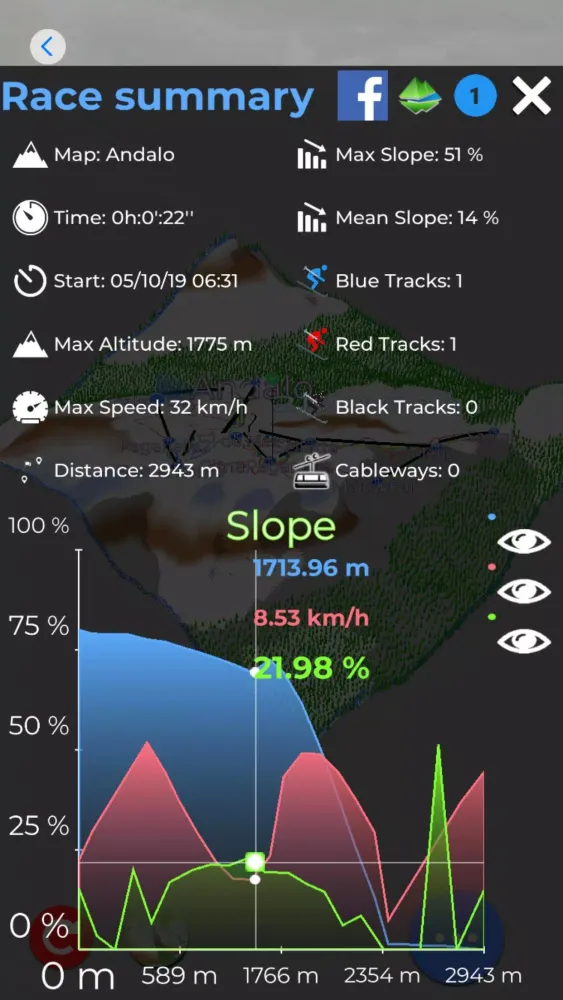 Скриншоты 3DSKITracks - Austria