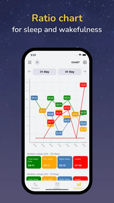 Baby Diary: Sleep Tracker Lite Ekran Görüntüleri