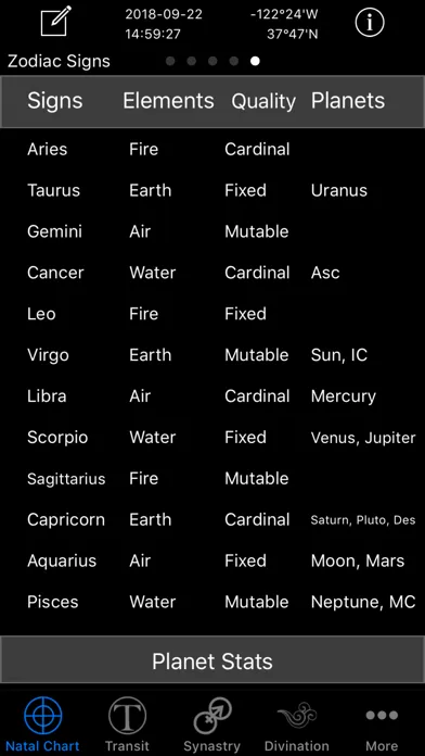 Tangkapan layar Easy Astro Astrology Charts