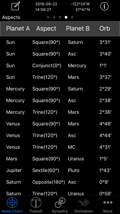 Zrzuty ekranu Easy Astro+ Astrology Charts