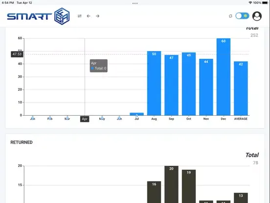 Capturas de tela do Smart FBA Client Portal iPad 