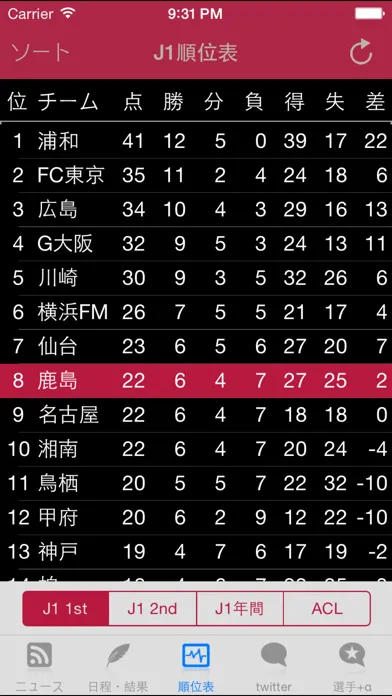 スマートJ for 鹿島アントラーズ Screenshots