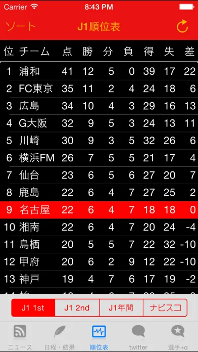 Скриншоты スマートJ for 名古屋グランパス