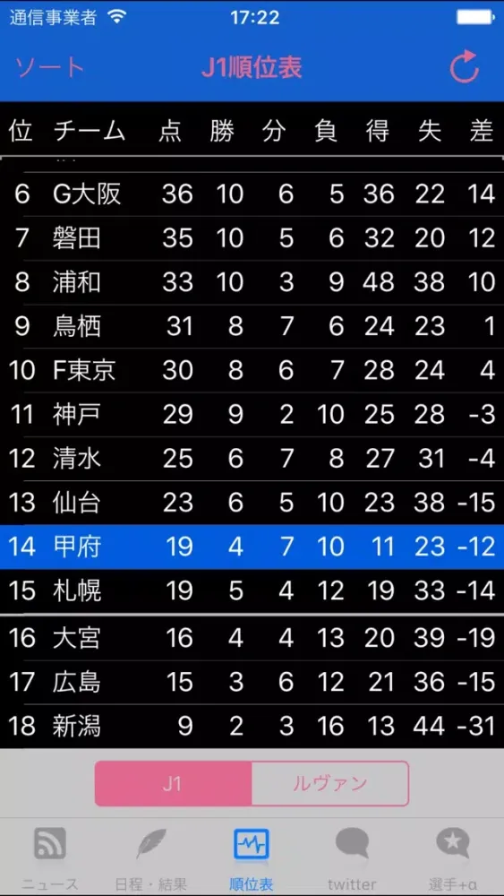 スマートJ for ヴァンフォーレ甲府 سکرین شاٹس