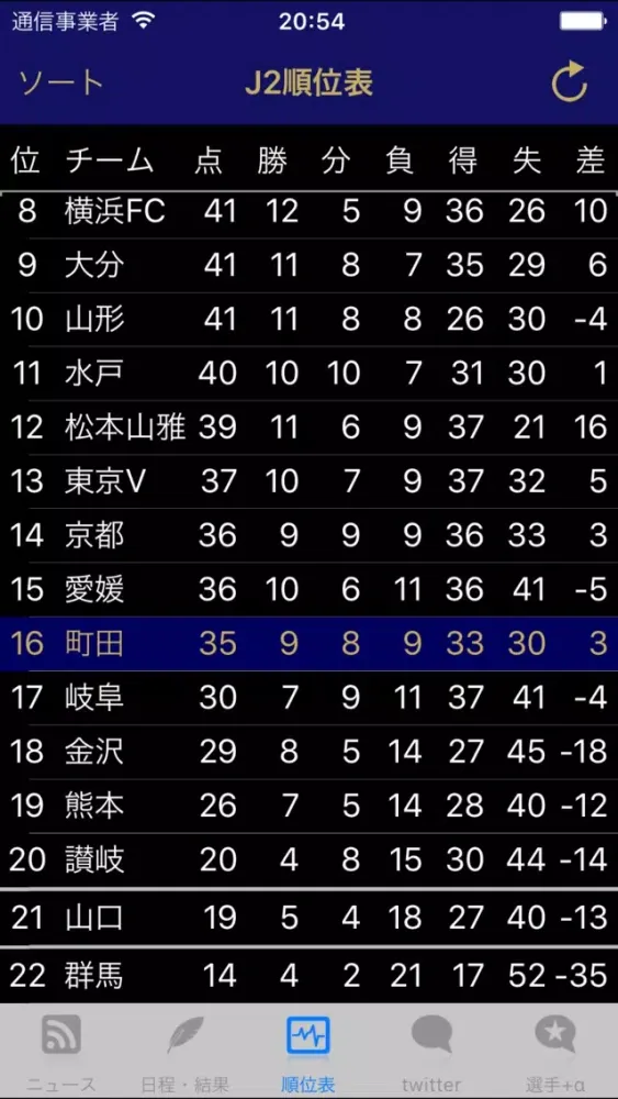 Скриншоты スマートJ for 徳島ヴォルティス