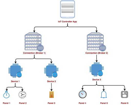 IoT MQTT Panel Screenshots