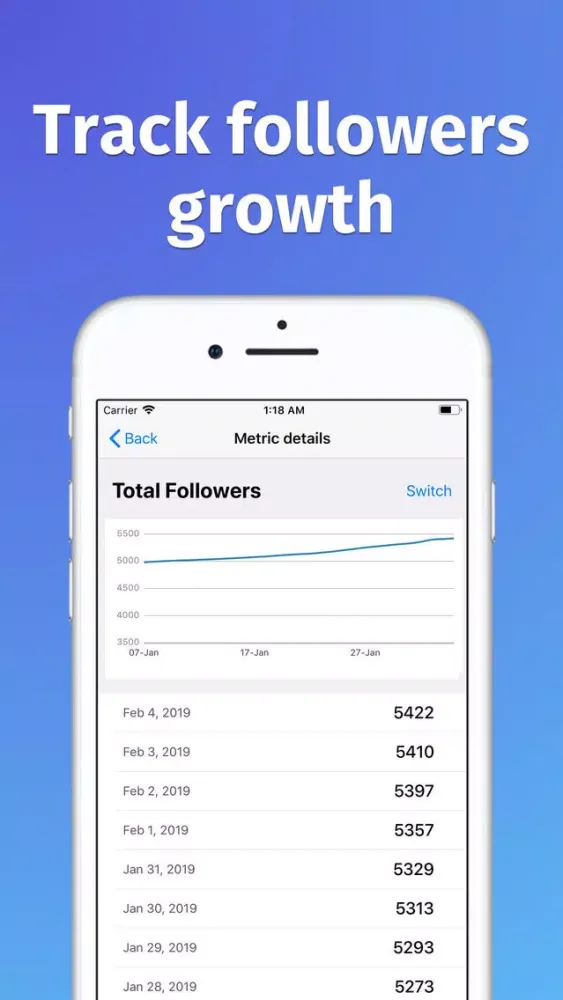 Capturas de tela do Analytics for Instagram Sova