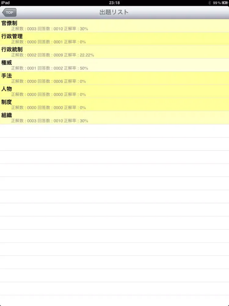 医療資格「看護師 臨床工学技士 理学・作業療法士 医療事務等」問題集(2015年版) iPad  Screenshots