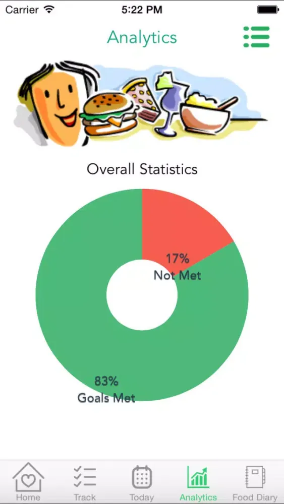 Capturas de pantalla de Sodium Cravings – Control blood pressure with Sodium Tracker that manages salt food craving and enables healthy food choices