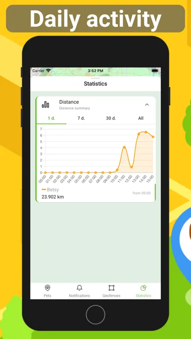 Screenshot di Petovik — Closer to your pet