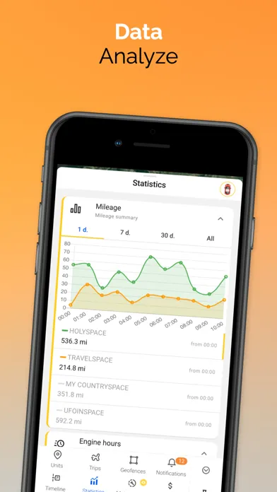 Ruhavik - Analyze your trips Screenshots