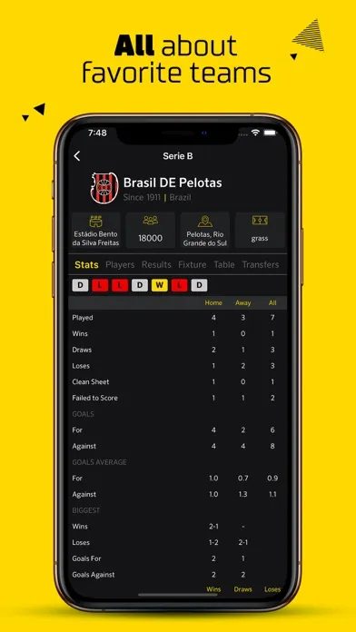 Live Score Football Scores স্ক্রিনশট