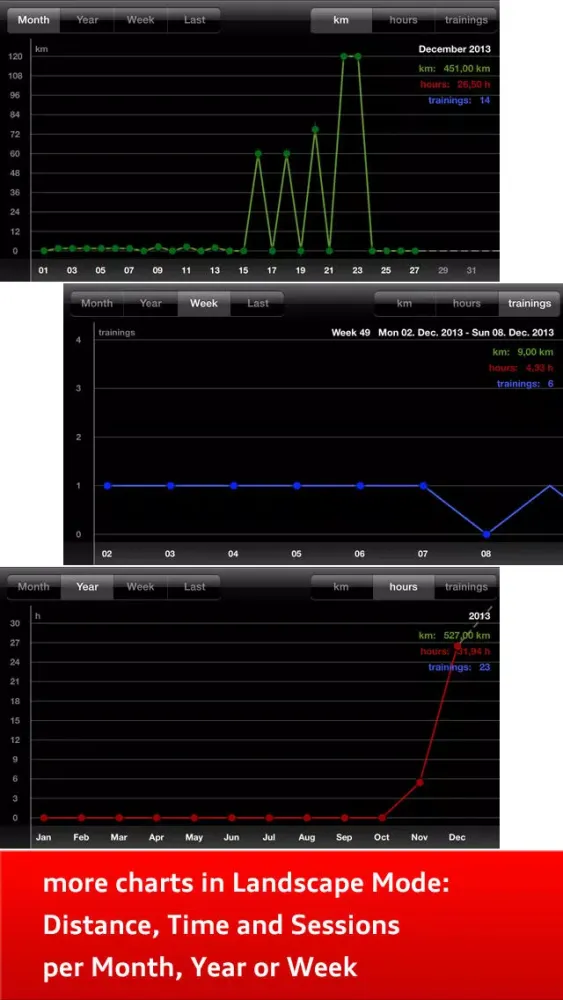 Sport Log Ultimate Pro - Plan, log, analyse and export training and fitness Ekran Görüntüleri
