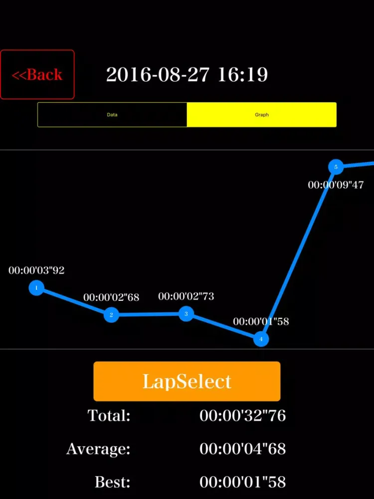 StopWatch for runners Pro iPad  Screenshots