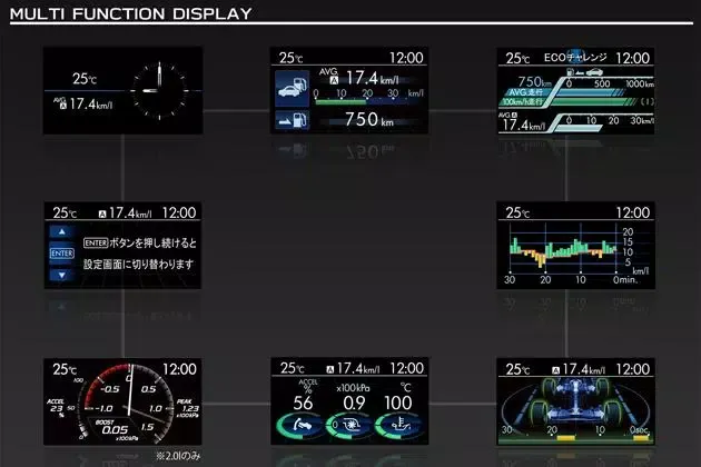 スバル ECO燃費計 Screenshots