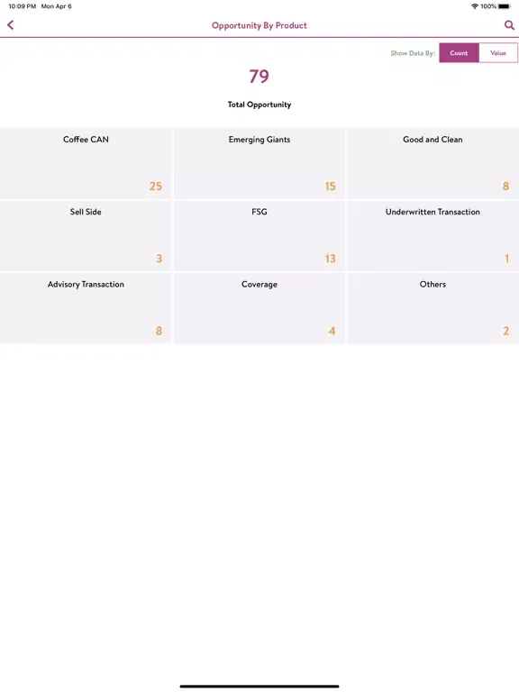 Capturas de tela do smartBrokerSuite PMS iPad 