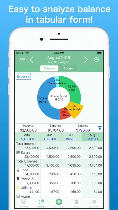 Household Accounts! Moneysave スクリーンショット