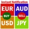 Forex Signals with TP/SL
