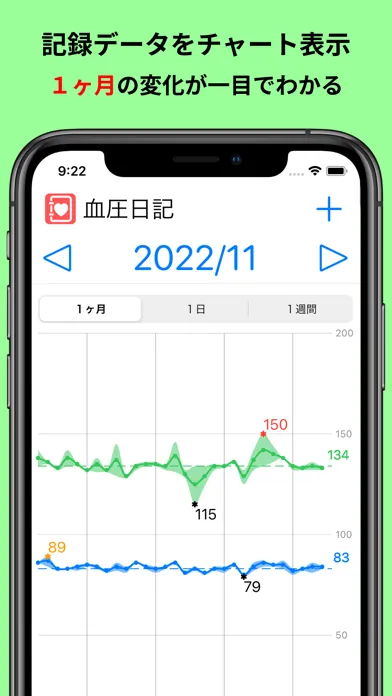 血圧日記 Screenshots