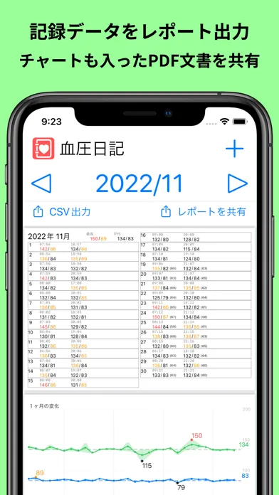 血圧日記 Screenshots