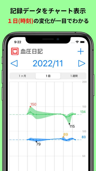 血圧日記 Screenshots