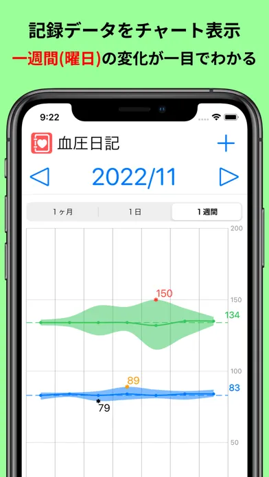 血圧日記 Screenshots