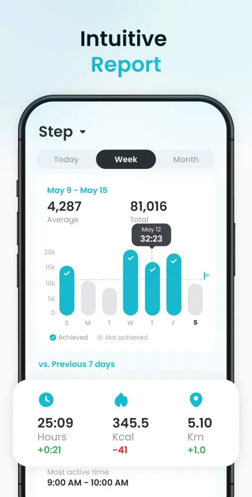 Pedometer App - Step Counter Screenshots