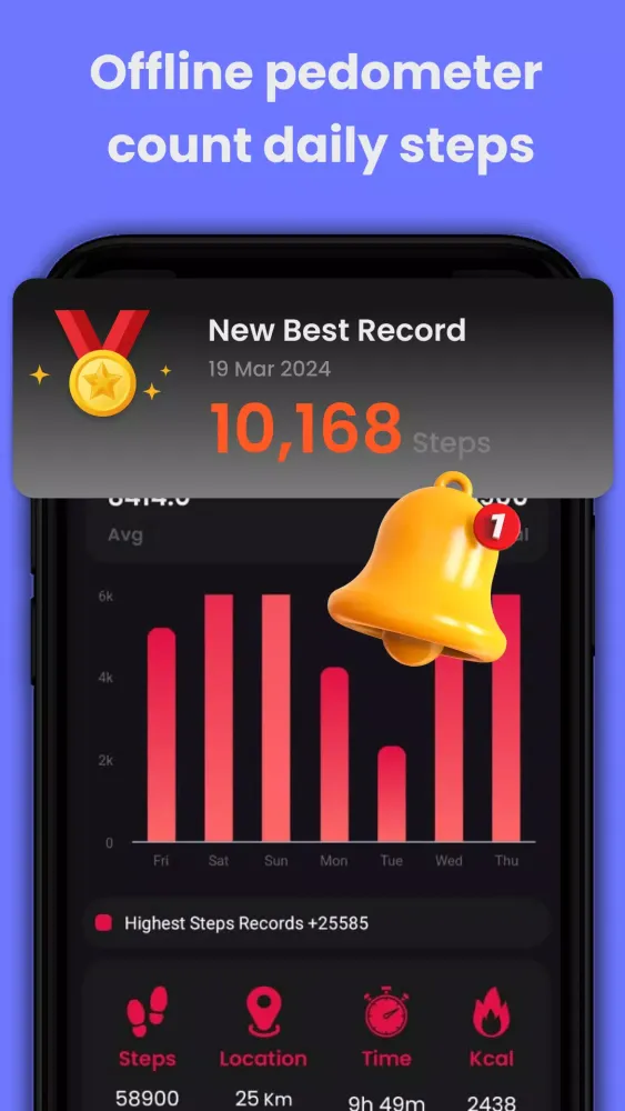 Pedometer app - step tracker Screenshots