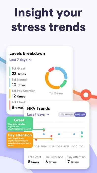 Screenshot di iStress: AI Stress Monitor