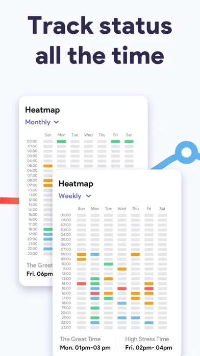 Screenshot di iStress: AI Stress Monitor
