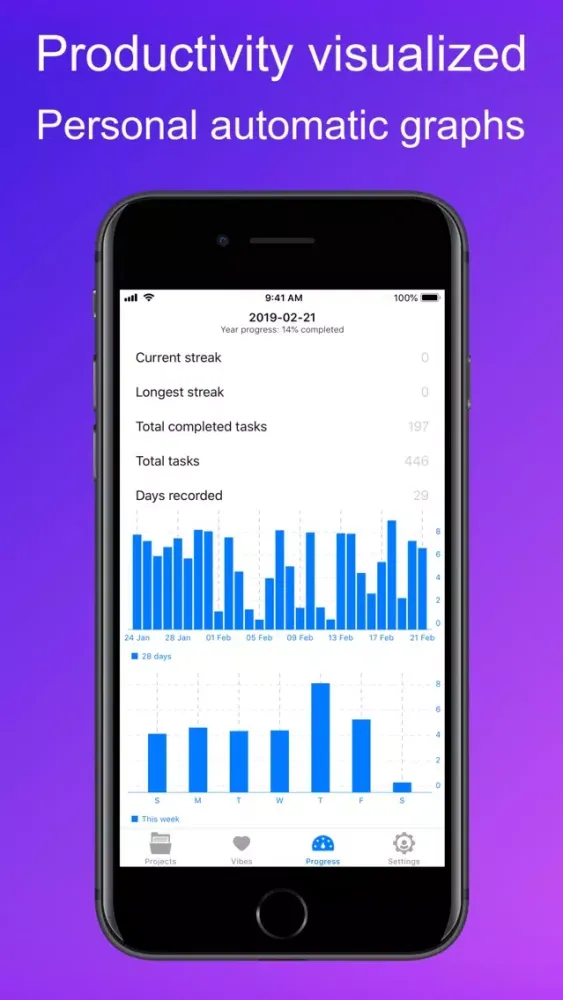 Daily Vibes + Organize Plan Do স্ক্রিনশট