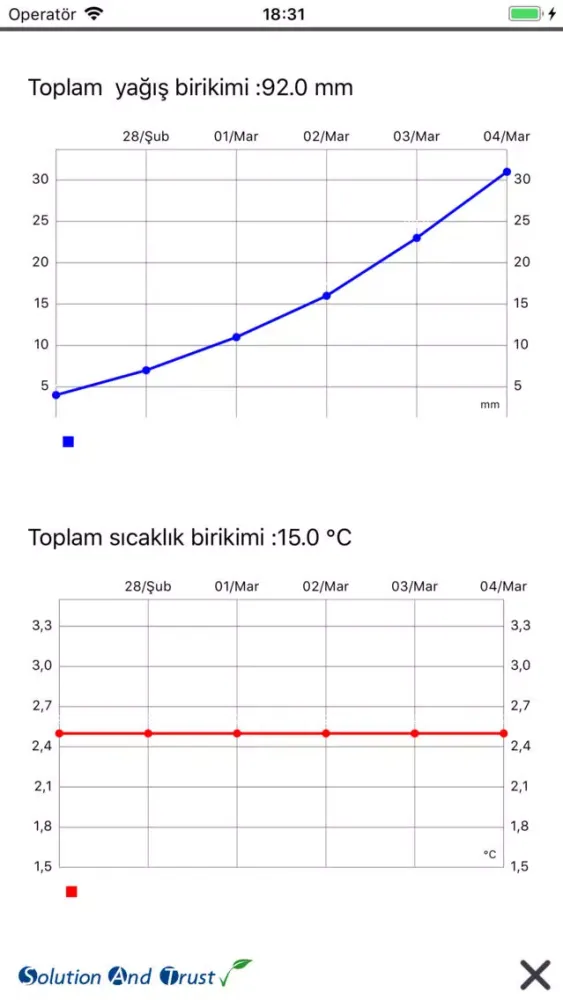 Sumi Agro Türkiye 스크린샷
