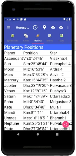 Capturas de pantalla de Vedic Astrology English